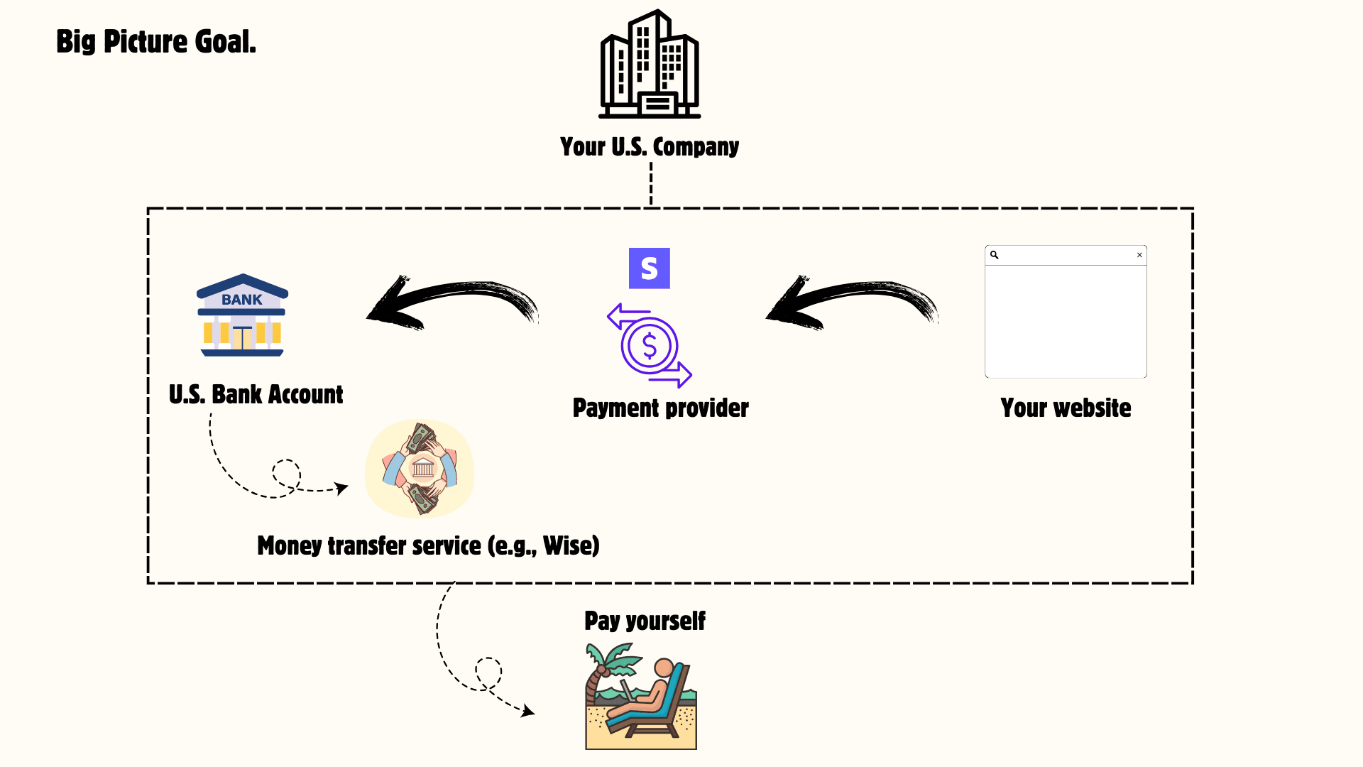 Business Structure